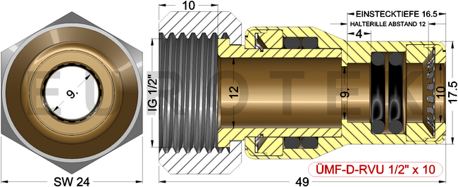 description